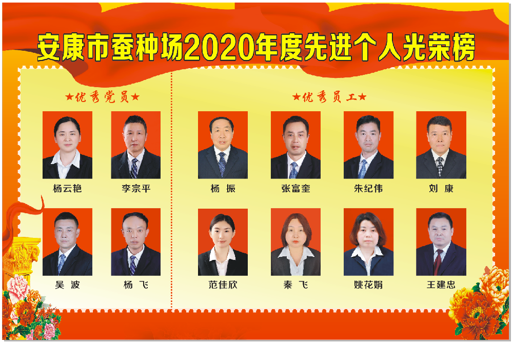 安康市蚕种场有限公司2020年度先进个人光荣榜